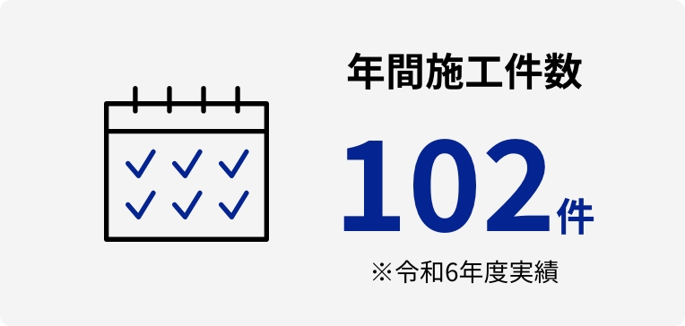 年間施工件数 102件 ※令和6年度実績