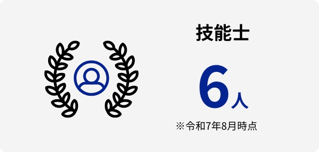 技能士 6人 ※令和7年8月時点