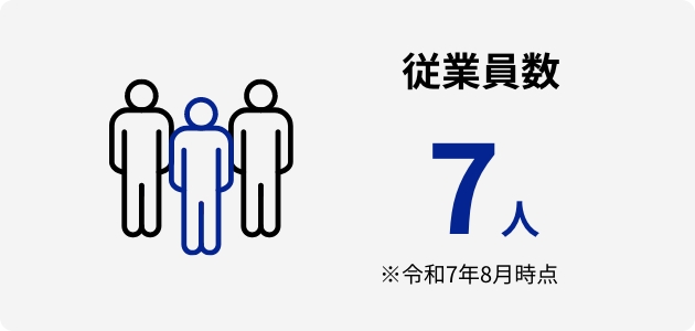 従業員数 7人 ※令和7年8月時点